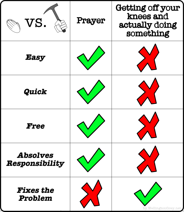 2008-12-01-prayer-vs-hard-work.png